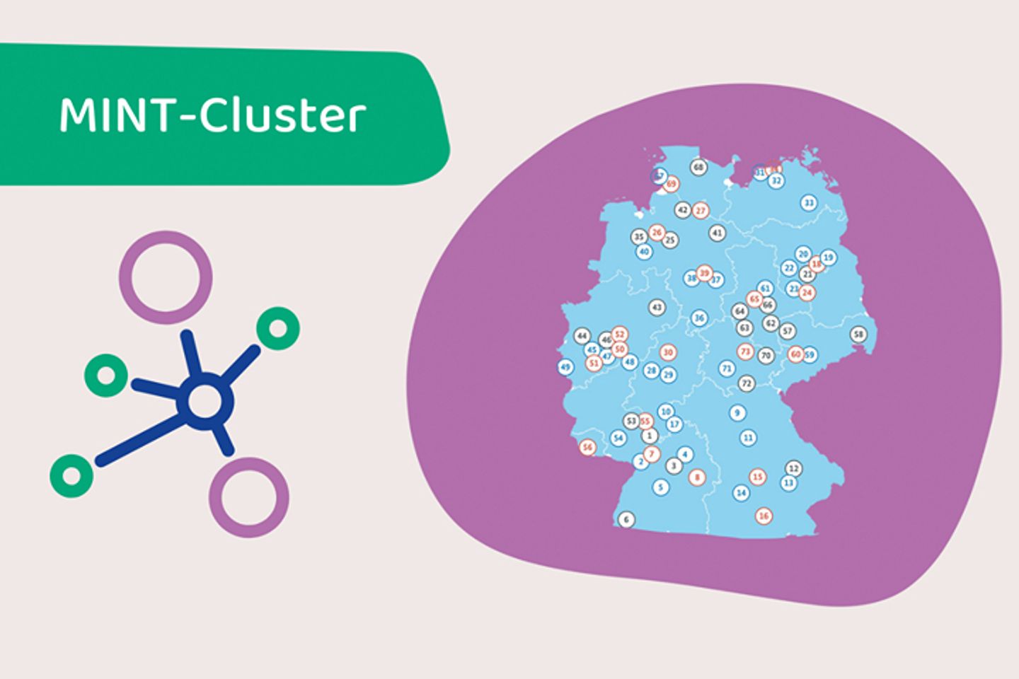 BMBF trifft MINT-Cluster