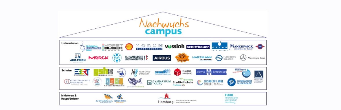 NachwuchsCampus