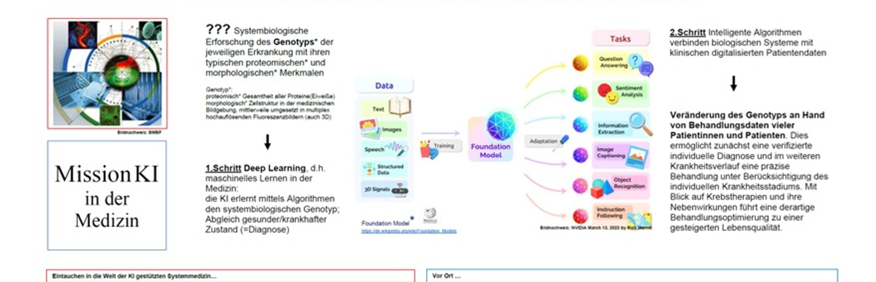Aktiv als Forscher:in für eine bessere Zukunft! - (no-js)