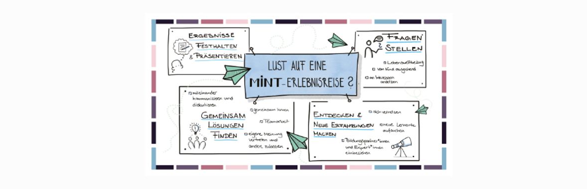 Es funktioniert?! - Eure MINT-Bildungserlebnisreise