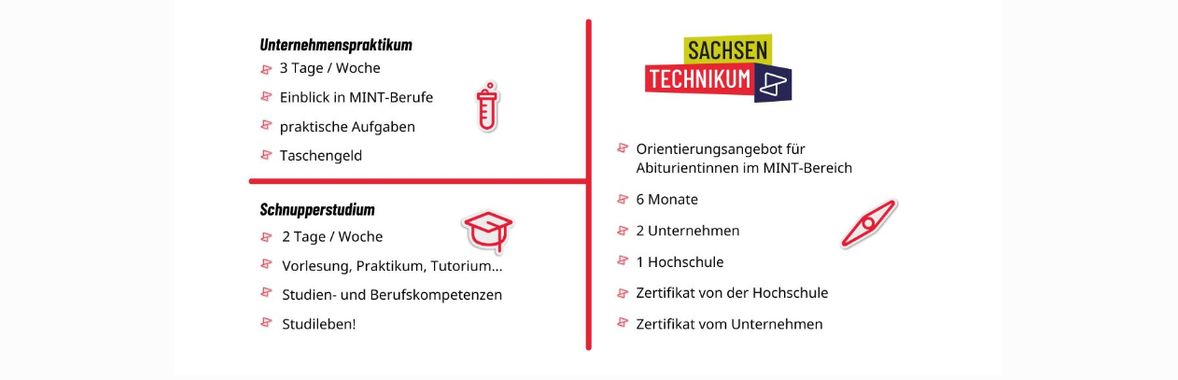 Sachsen-Technikum